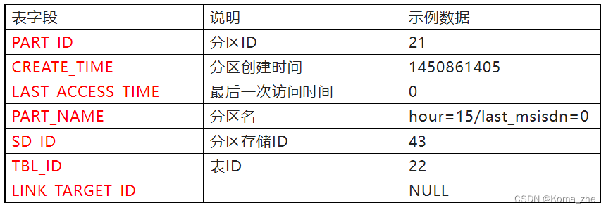 Hive derby mysql 中有什么区别 和 的元数据存储在 hive元数据表_big data_19