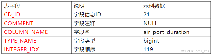 Hive derby mysql 中有什么区别 和 的元数据存储在 hive元数据表_hive_17