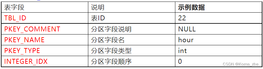 Hive derby mysql 中有什么区别 和 的元数据存储在 hive元数据表_hive_21