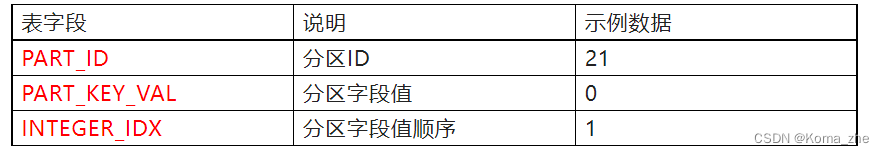 Hive derby mysql 中有什么区别 和 的元数据存储在 hive元数据表_hadoop_23