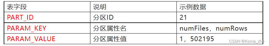 Hive derby mysql 中有什么区别 和 的元数据存储在 hive元数据表_big data_24