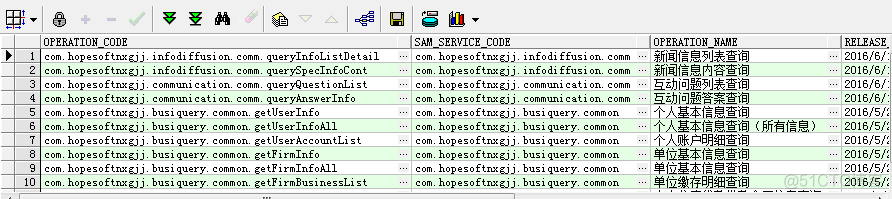 SQL server关联查询 sql里的关联查询_内连接_07