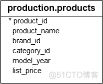 SQL server无条件查询 sql server 条件查询_SQL Server_12