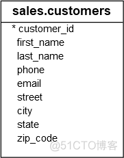 SQL server无条件查询 sql server 条件查询_Server_18