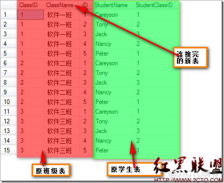 SQL server查询联立表格 sql联查几张表_SQL server查询联立表格_03