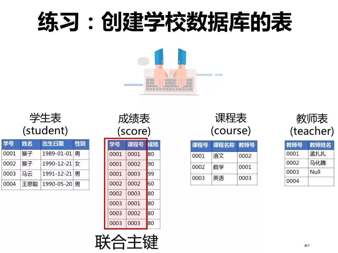 SQL练习题 spark sql例题_建表_02