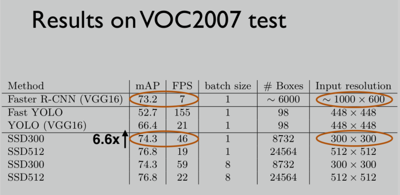 SSD网络pytorch SSD网络全称_特征向量