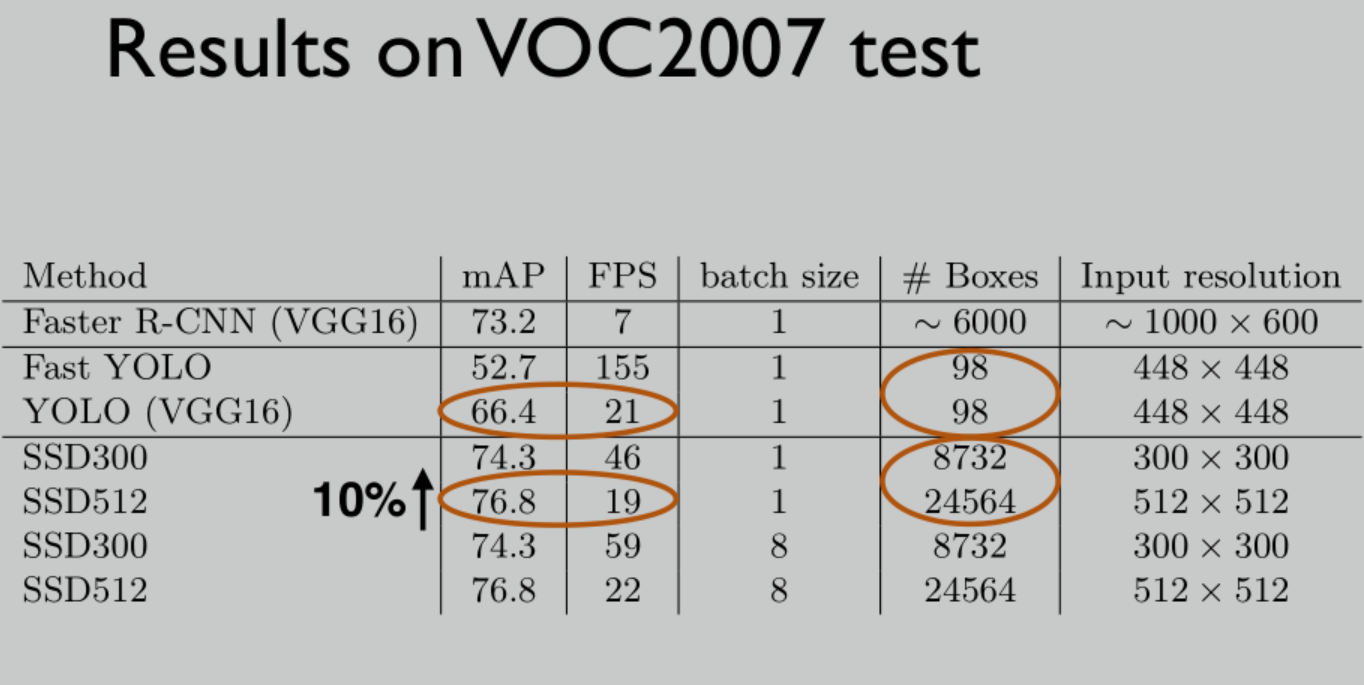 SSD网络pytorch SSD网络全称_特征向量_02