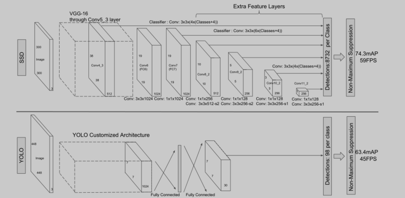 SSD网络pytorch SSD网络全称_特征向量_03