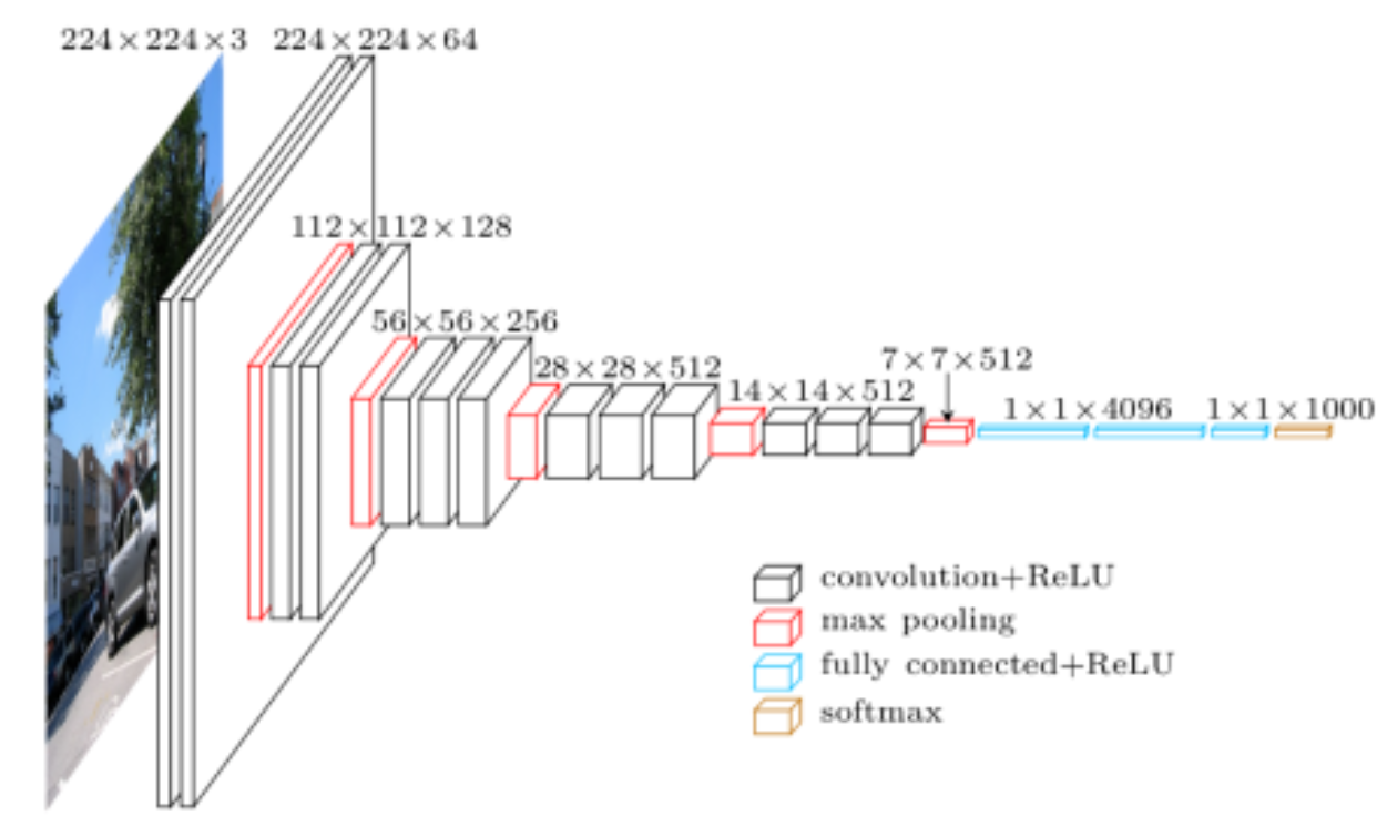 SSD网络pytorch SSD网络全称_特征向量_04