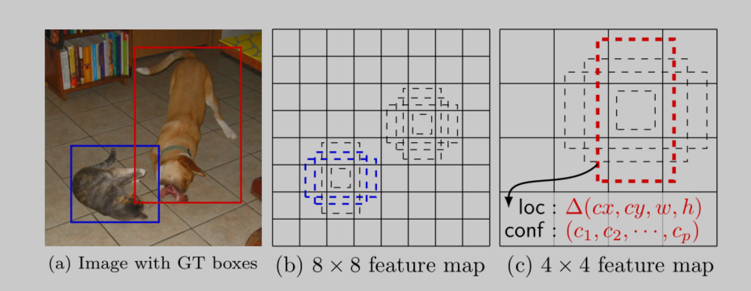 SSD网络pytorch SSD网络全称_卷积核_05