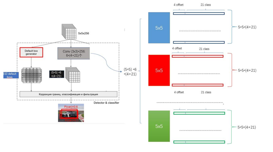 SSD网络pytorch SSD网络全称_SSD网络pytorch_09