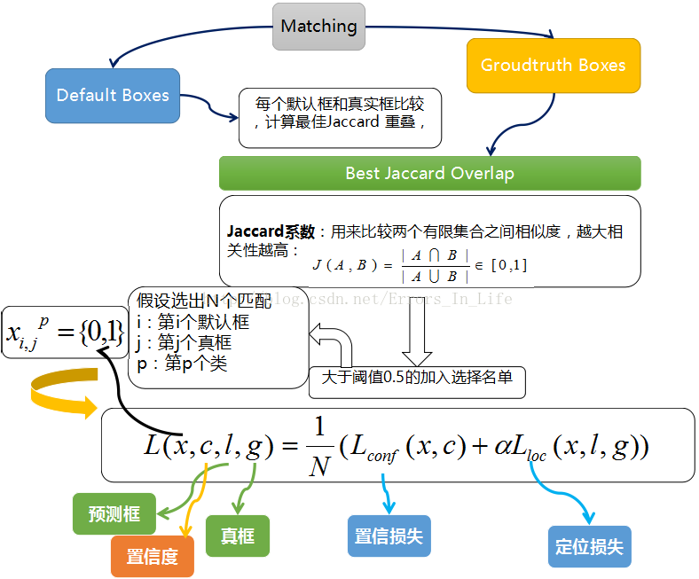 SSD网络pytorch SSD网络全称_SSD网络pytorch_10