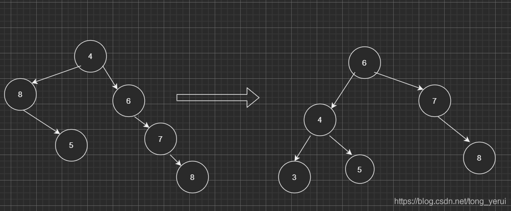 Java ast语法树 java实现avl树_子树