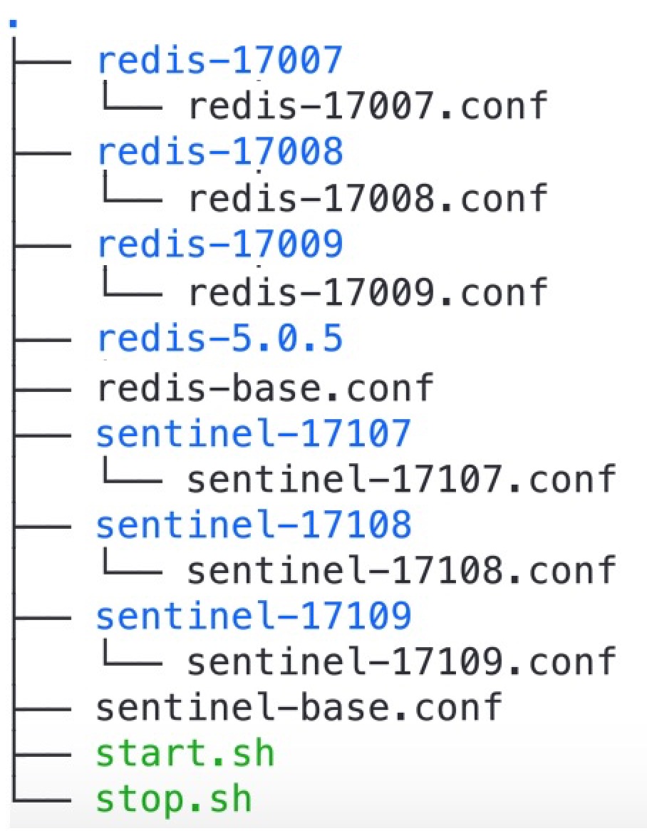 Sentinel redis 配置 redis sentinel搭建_Redis_02