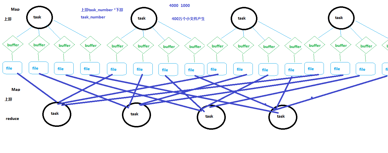 Shuffle spark 调优 shuffle spark 参数_调优