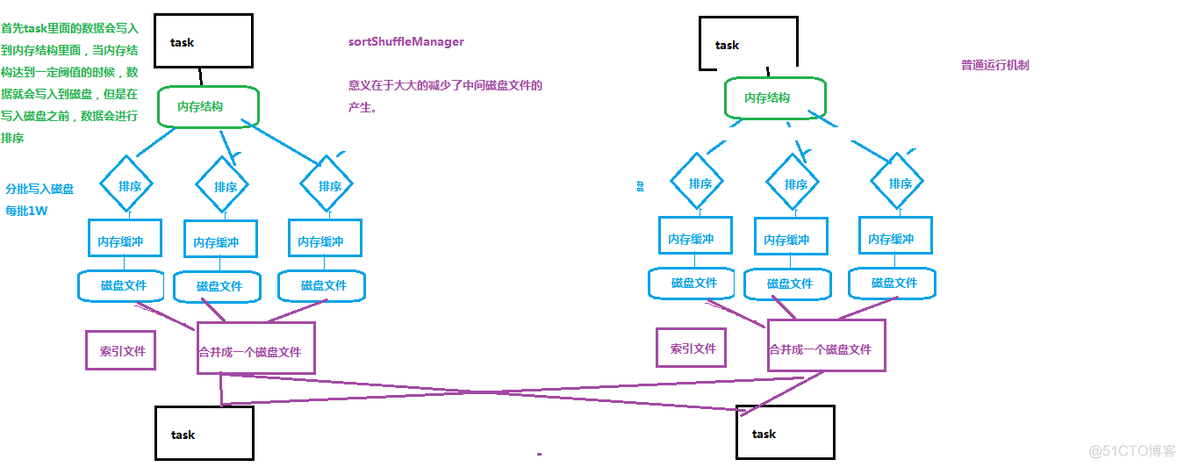 Shuffle spark 调优 shuffle spark 参数_调优_03