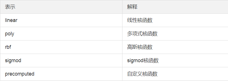 SkLearn python 推理机 python sklearn svm_核函数_09