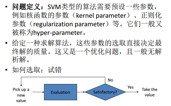 SkLearn python 推理机 python sklearn svm_多项式_12