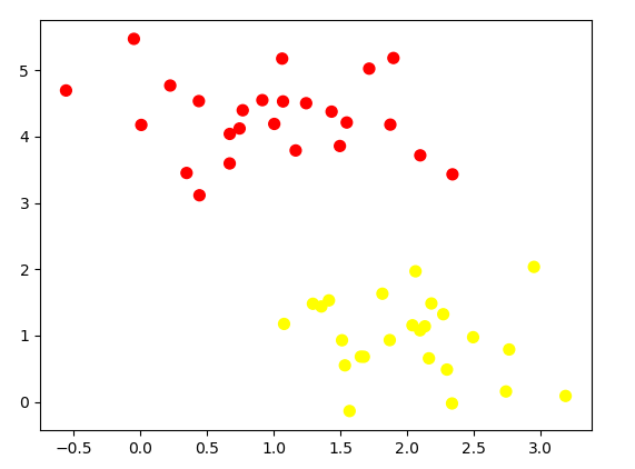 SkLearn python 推理机 python sklearn svm_SkLearn python 推理机_16