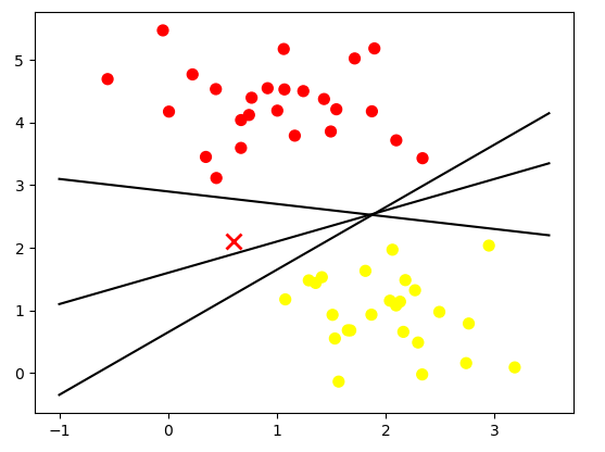 SkLearn python 推理机 python sklearn svm_核函数_17