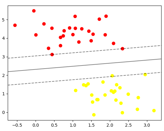 SkLearn python 推理机 python sklearn svm_核函数_19