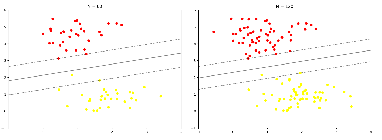 SkLearn python 推理机 python sklearn svm_核函数_20