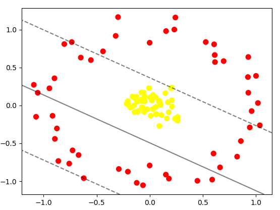 SkLearn python 推理机 python sklearn svm_SkLearn python 推理机_21