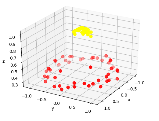 SkLearn python 推理机 python sklearn svm_数据_22