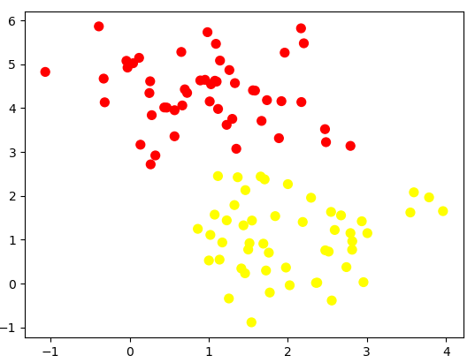 SkLearn python 推理机 python sklearn svm_SkLearn python 推理机_24