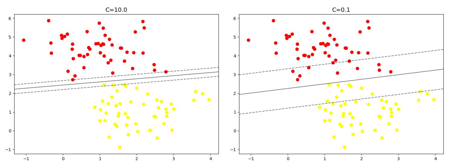 SkLearn python 推理机 python sklearn svm_SkLearn python 推理机_25