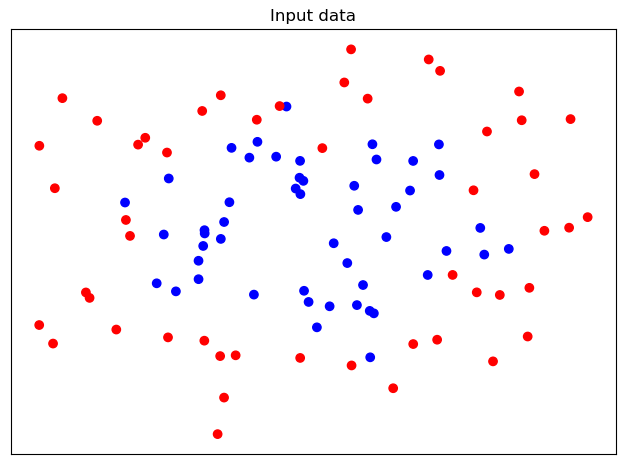 SkLearn python 推理机 python sklearn svm_数据_28