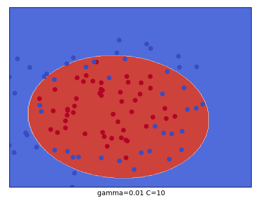 SkLearn python 推理机 python sklearn svm_SkLearn python 推理机_29