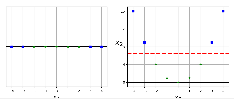 SkLearn python 推理机 python sklearn svm_SkLearn python 推理机_30