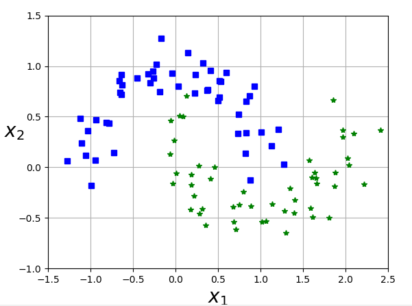 SkLearn python 推理机 python sklearn svm_数据_31