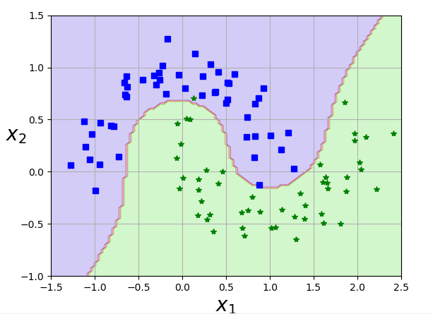 SkLearn python 推理机 python sklearn svm_SkLearn python 推理机_32