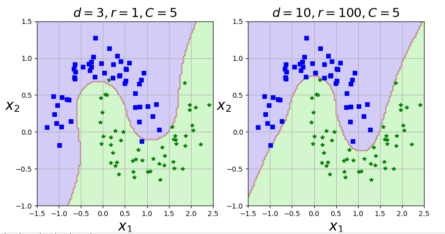 SkLearn python 推理机 python sklearn svm_核函数_34