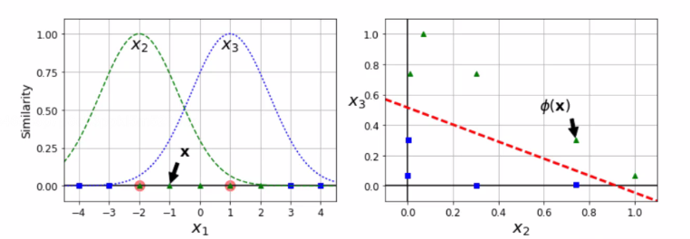 SkLearn python 推理机 python sklearn svm_数据_36