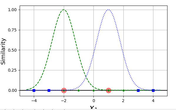 SkLearn python 推理机 python sklearn svm_机器学习常用算法及笔记_38