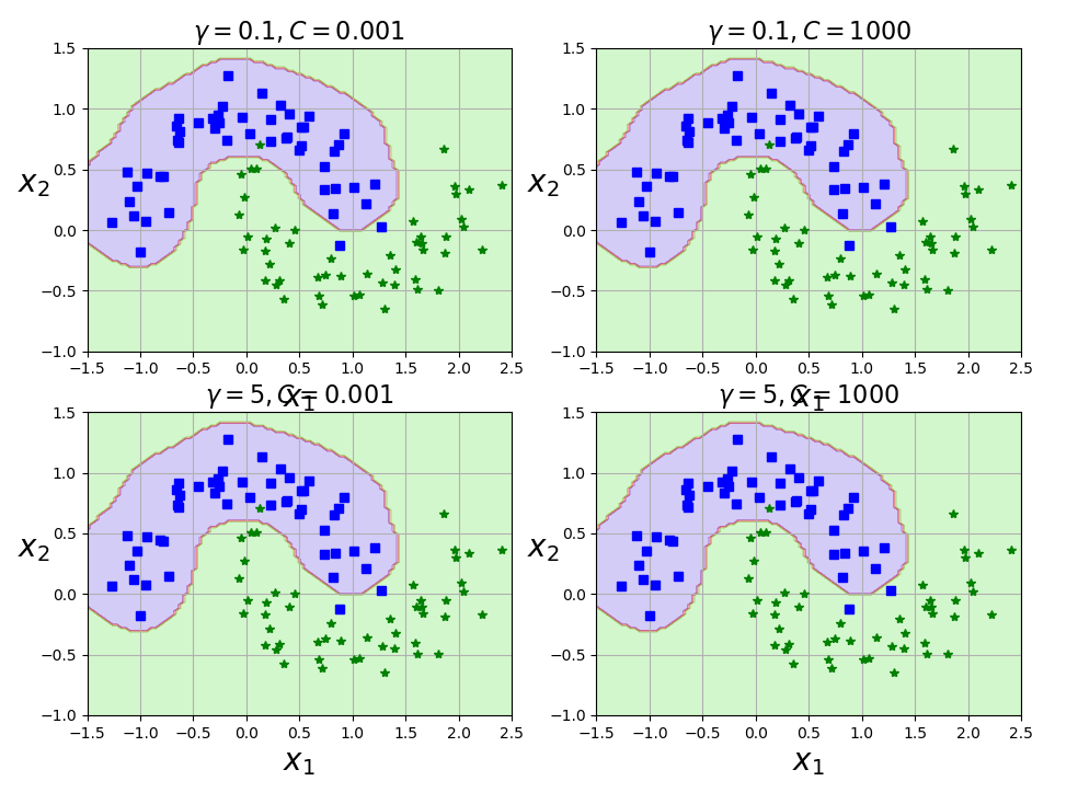 SkLearn python 推理机 python sklearn svm_机器学习常用算法及笔记_39