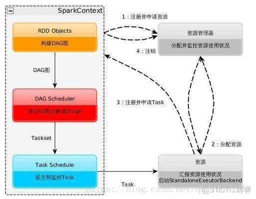 Spark大数据实时分析实战 spark 大数据分析_spark_03