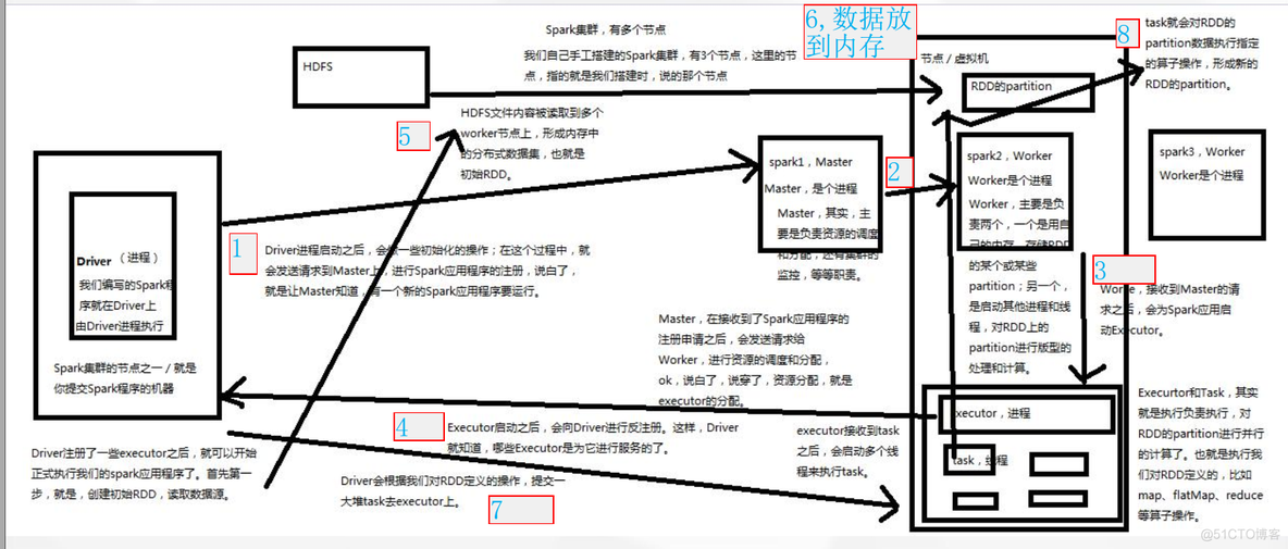 Spark大数据集群计算 spark集群技术_Spark大数据集群计算_05