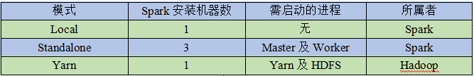 Spark如何做分类 spark分析_Spark如何做分类_07