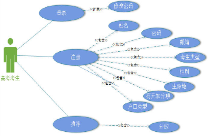 Spark研究现状 spark论文_需求分析