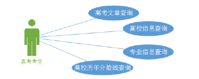 Spark研究现状 spark论文_推荐系统_02