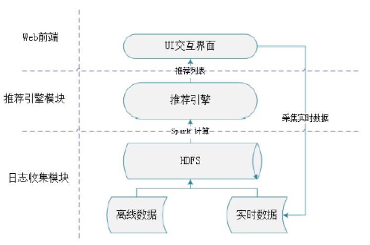 Spark研究现状 spark论文_需求分析_03