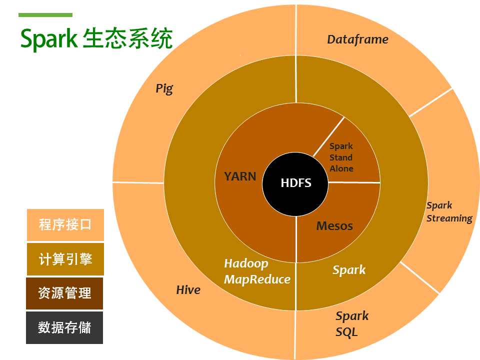 Spark读取MongoDB数据 spark mongodb_Spark读取MongoDB数据