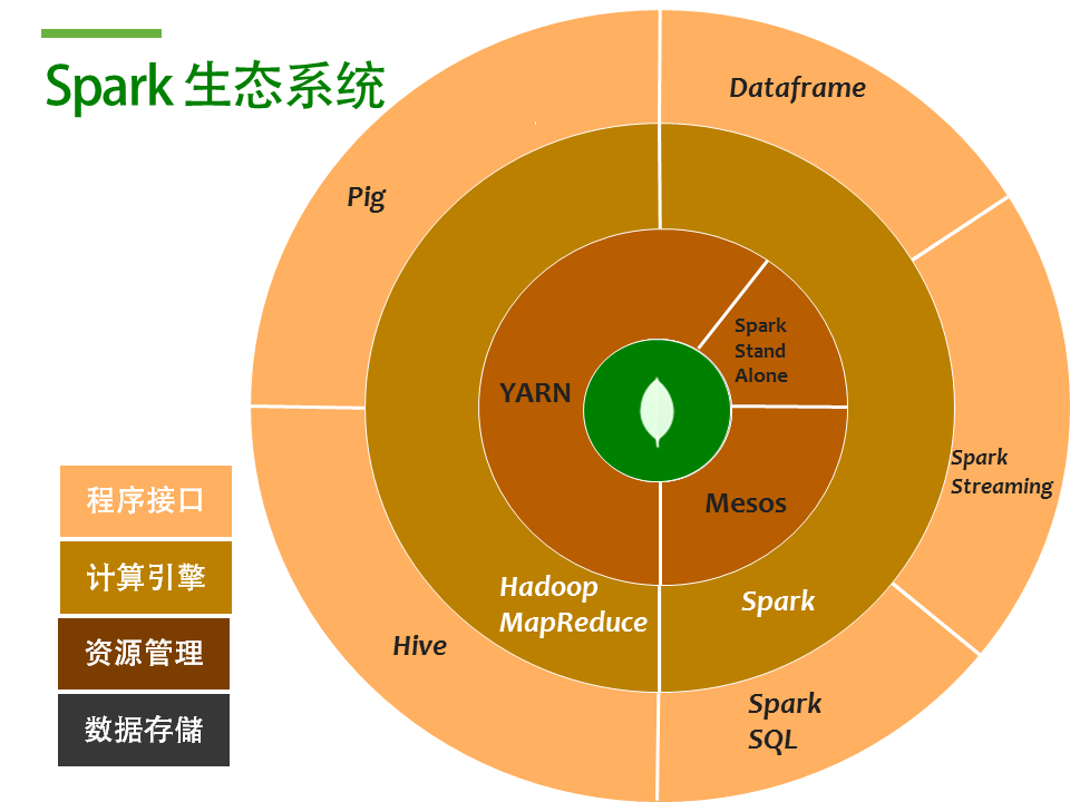 Spark读取MongoDB数据 spark mongodb_Spark读取MongoDB数据_02