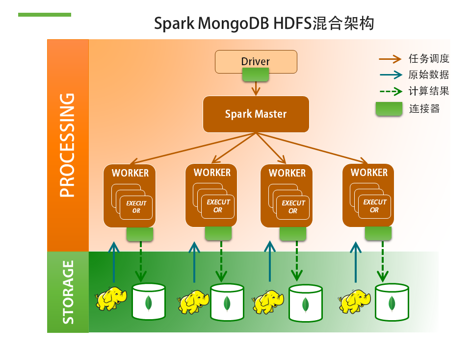 Spark读取MongoDB数据 spark mongodb_数据_04