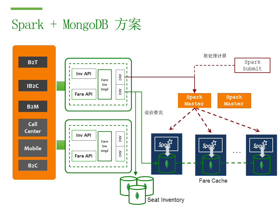 Spark读取MongoDB数据 spark mongodb_数据_06